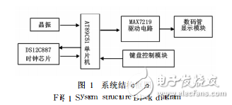 基于DS12C887的数字时钟的实现