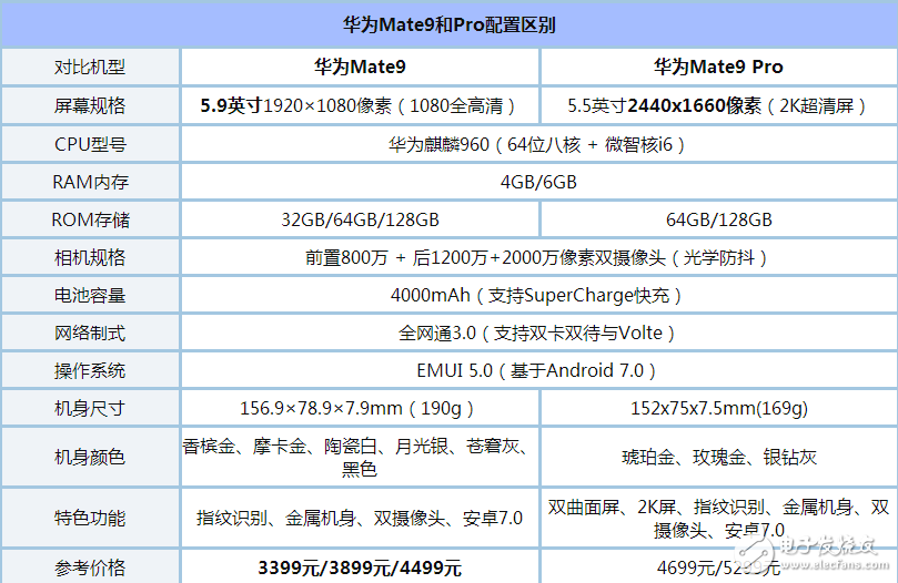 小米6最新消息：小米6和华为mate9pro哪个好？华为mate9pro和小米6区别评测对比，看完你就知道买谁了！