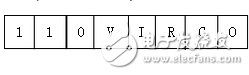 CS5460A使用说明