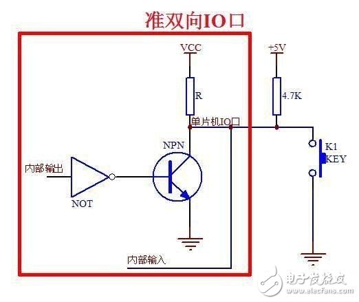 小白必看：单片机系统威廉希尔官方网站
经典设计教学