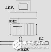 用VB开发上位机与OMRONPLC之间的一种通讯程序