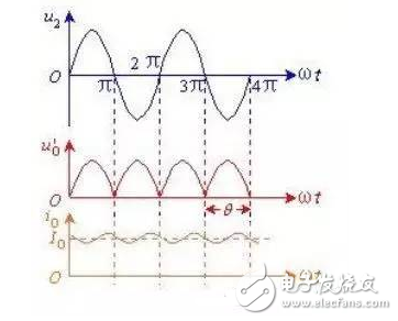 无源滤波器的原理，和无源滤波器威廉希尔官方网站
设计详细解析