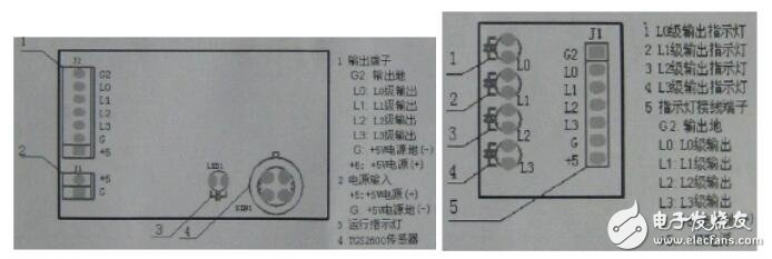 为避免饱和状态时，模块对空气质量的判断与实际人体感觉的不符合，在此状态时软件中加入附加判断程序。在空气质量轻度污染、中度污染、重度污染时，每3s进行一次饱和判断，每3min进行一次饱和重置判断，如在30min内每次饱和判断条件均满足，且每次饱和重置判断条件均不满足，就将此时采集的传感器值，作为清洁空气的基准，进行污染级别判断。如在30min内，饱和判断条件不满足或饱和重置判断条件满足，则跳出饱和运转模式。