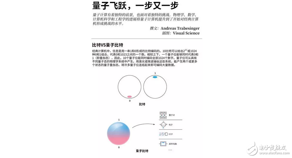 中国制造全球首台量子，什么是量子计算机？5分钟让你明白量子计算机是什么