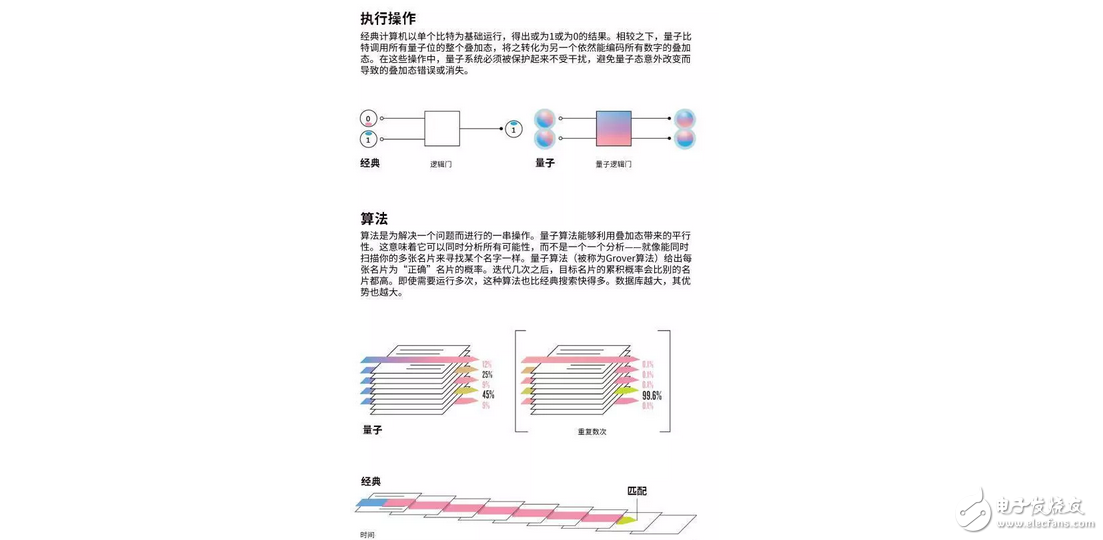 中国制造全球首台量子，什么是量子计算机？5分钟让你明白量子计算机是什么