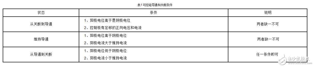 可控硅工作原理是什么?(图)