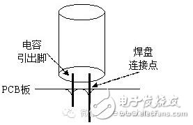 这是独石电容最基本的功用，主要是通过它的充放电过程来产生和施放一个电能。这主要是以大容量的Ⅱ类独石电容为主，在某些情况下甚至可以代替小型铝电解电容和钽电解电容。