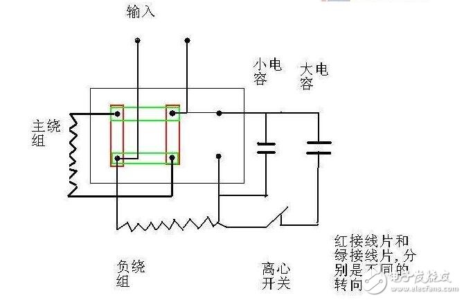 这是独石电容最基本的功用，主要是通过它的充放电过程来产生和施放一个电能。这主要是以大容量的Ⅱ类独石电容为主，在某些情况下甚至可以代替小型铝电解电容和钽电解电容。