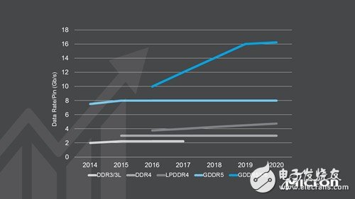 GDDR6显存颗粒崭露头角 英伟达下一代显卡显存居然达到48G！