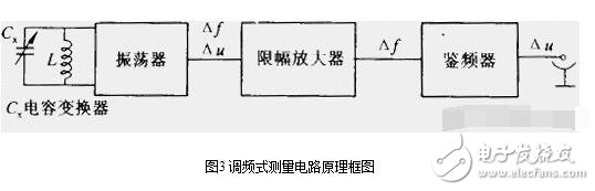 电容式传感器的分类、优缺点和电容式传感器的测量转换威廉希尔官方网站
