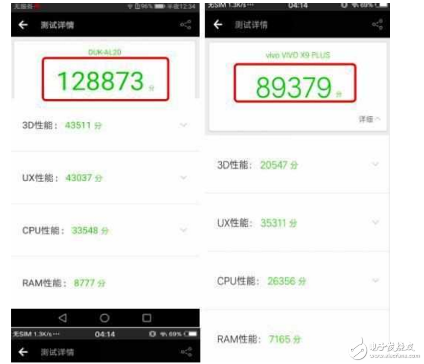 vivoX9 Plus、荣耀V9对比评测：vivoX9Plus与华为荣耀V9怎么样？配置、跑分、拍照、外观大对决！