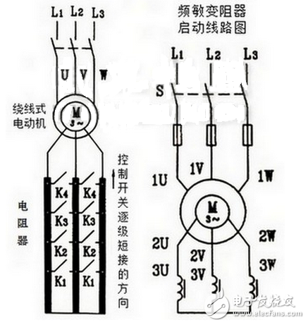 此法一般用于小容量的绕线式电动机上，当电动机容量稍大时则采用下图（左）中所示的威廉希尔官方网站
，此时电阻不是均匀的减小而是通过接触器触头或凸轮控制器触头的开闭有级的切除电阻。这种启动方法的优点是不仅能减小电动机启动电流，而且能使启动转矩保持在较大的范围内，所以在需要重载启动的设备，如桥式起重机、卷场机、龙门吊车等上面被广泛采用。