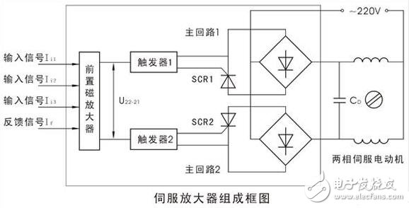 伺服放大器的原理图解，伺服放大器原理图、参数要求及其输出电流的计算