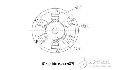 步进电机开环伺服系统解析，开环步进伺服系统的工作原理