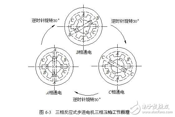 步进电机开环伺服系统解析，开环步进伺服系统的工作原理