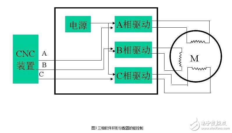 步进电机开环伺服系统解析，开环步进伺服系统的工作原理