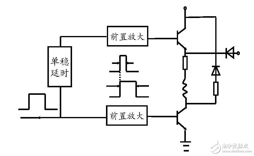 步进电机开环伺服系统解析，开环步进伺服系统的工作原理