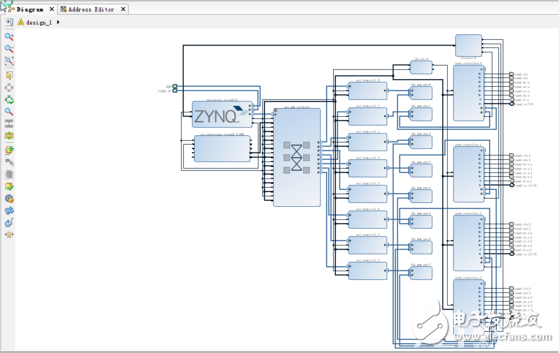 Vivado中新建工程或把IP搭建成原理图详解