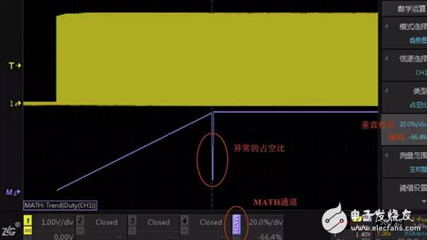 一文了解如何快速分析出PWM占空比变化的趋势