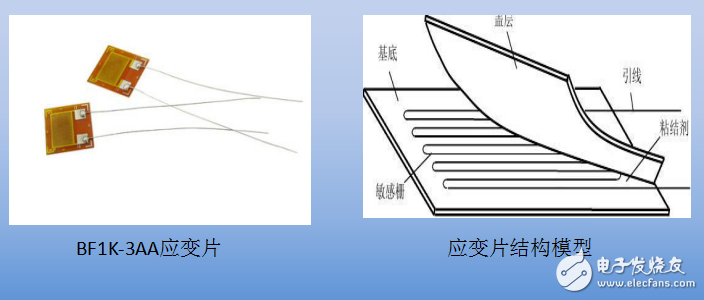 基于51单片机的应变片电子秤设计