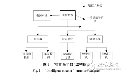 《家电维修实用技术》实训资料