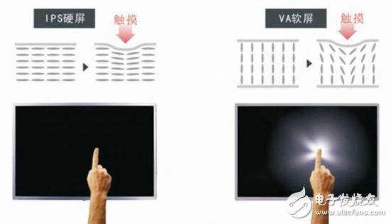 买电视防坑指南：掌握电视选购指南不怕买电视被忽悠