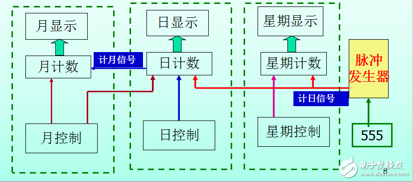 威廉希尔官方网站
课程设计2017：数字日历