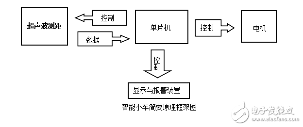 基于STC89C51超声波避障小车