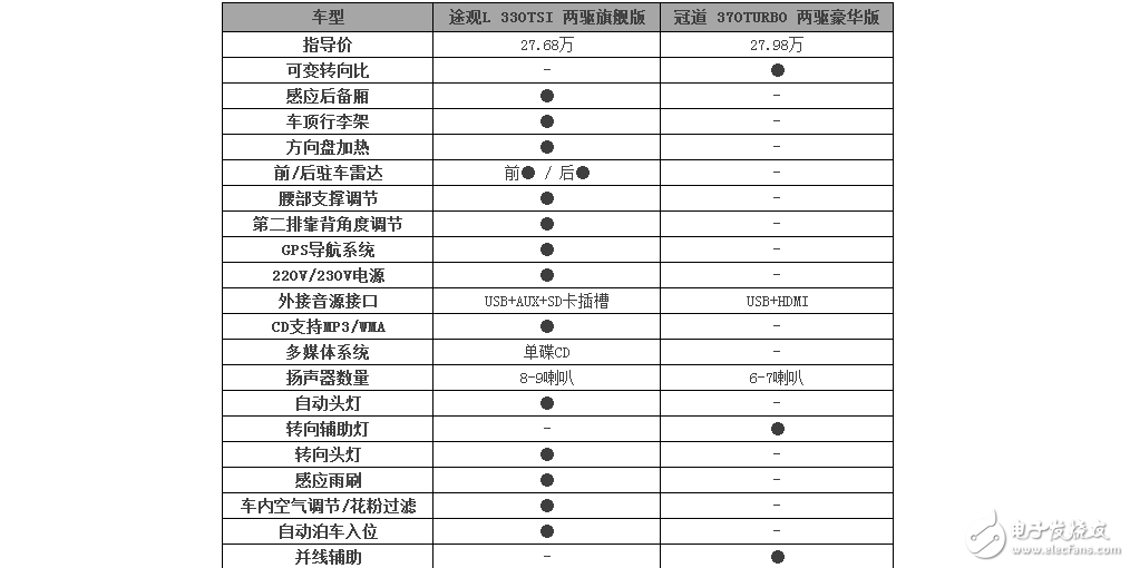 大众途观L和本田冠道，你给推荐谁？