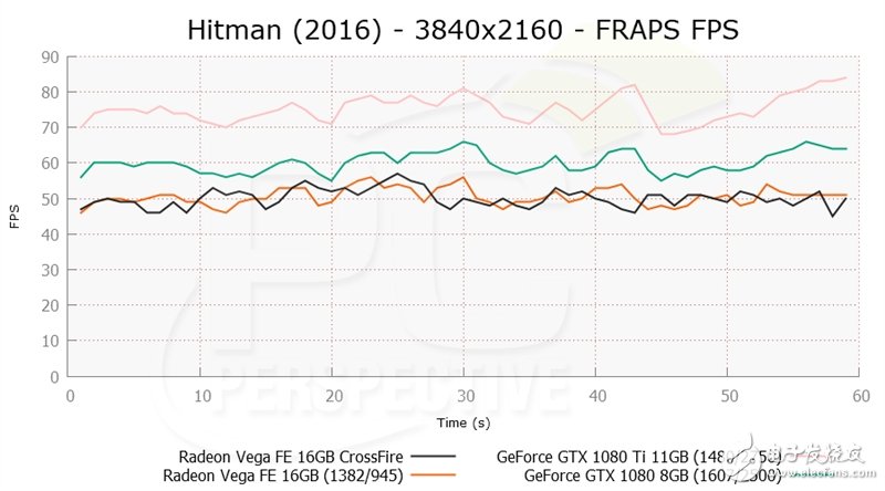 眼红了 竟然有人搞到了两块AMD Vega