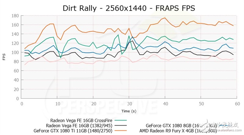 眼红了 竟然有人搞到了两块AMD Vega