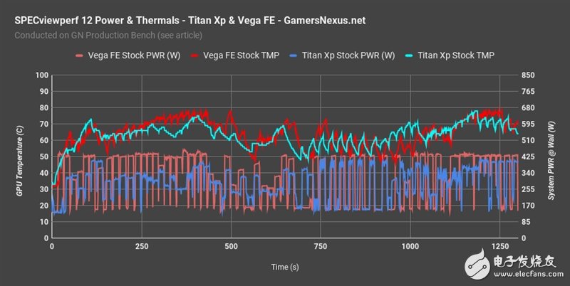 眼红了 竟然有人搞到了两块AMD Vega