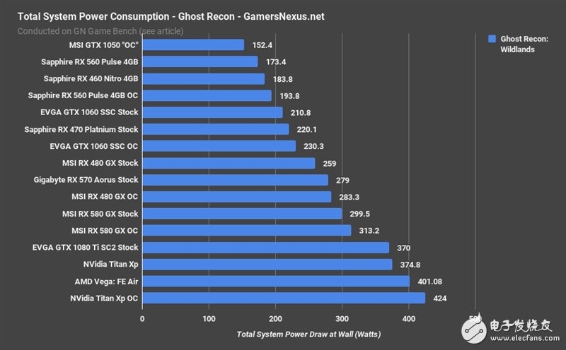 眼红了 竟然有人搞到了两块AMD Vega