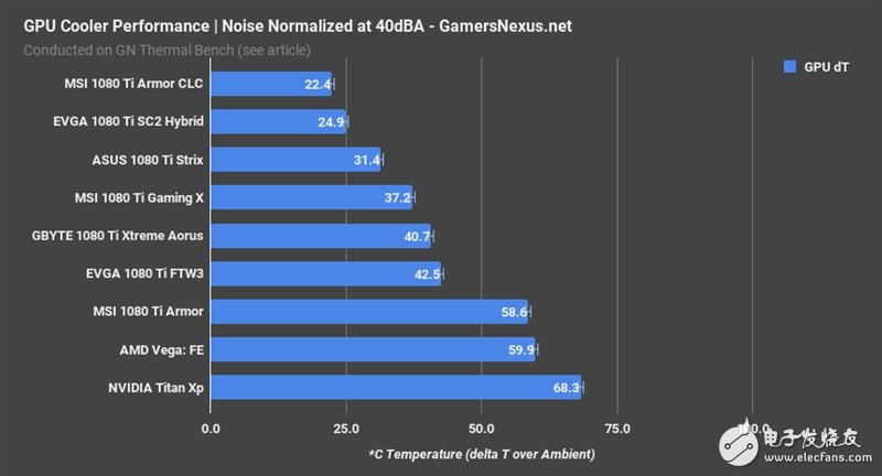 眼红了 竟然有人搞到了两块AMD Vega