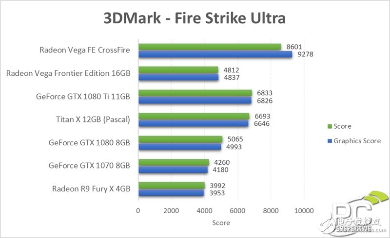 眼红了 竟然有人搞到了两块AMD Vega