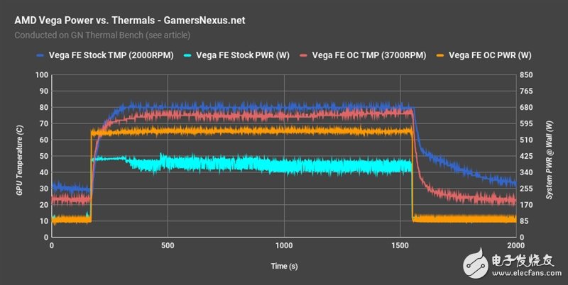 眼红了 竟然有人搞到了两块AMD Vega