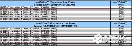 Intel退役三款五代酷睿处理器：全为第一代的14nm酷睿处理器