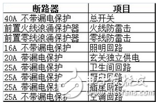 家装威廉希尔官方网站
施工布线图解_家装威廉希尔官方网站
布线图实景解读