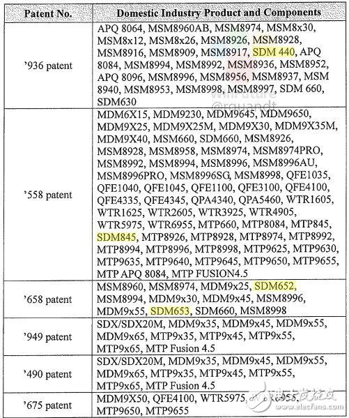 骁龙845最新消息曝光：明年上半年发布 将支持下一代Win10 ARM笔记本