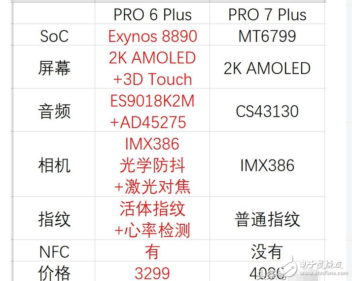 魅族Pro7、魅族Pro6 Plus对比评测：魅族Pro7、魅族Pro7 Plus发布后遭魅友吐槽，魅族Pro6 Plus却买火了