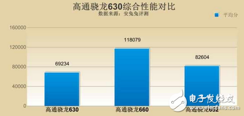 经典骁龙处理器-高通骁龙625,继经典后骁龙630横空问世,性能更优！