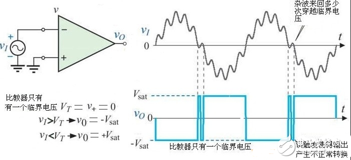 施密特触发器的作用_施密特触发器的典型应用