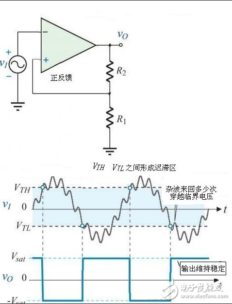 施密特触发器的作用_施密特触发器的典型应用