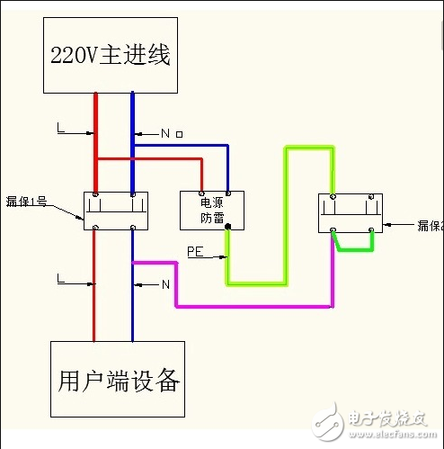 漏电保护器跳闸原因_漏电保护器跳闸合不上