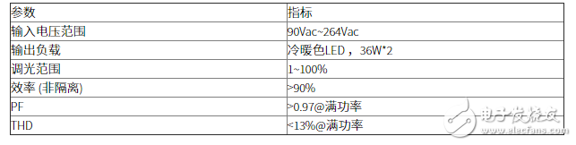 36W LED遥控可无极调光调色电源解决方案