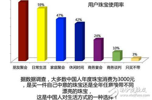 共享空调现身广州？共享珠宝来了？上海共享单车坟墓！共享经济是发展方向还是已经末路