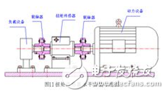 动态扭矩传感器原理_动态扭矩传感器安装_动态扭矩传感器应用范围