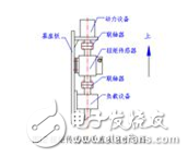 动态扭矩传感器原理_动态扭矩传感器安装_动态扭矩传感器应用范围