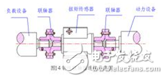 动态扭矩传感器原理_动态扭矩传感器安装_动态扭矩传感器应用范围