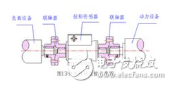 动态扭矩传感器原理_动态扭矩传感器安装_动态扭矩传感器应用范围